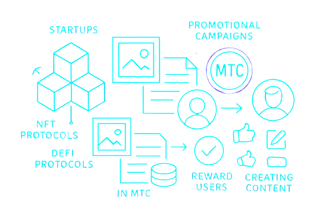 Decentralized network